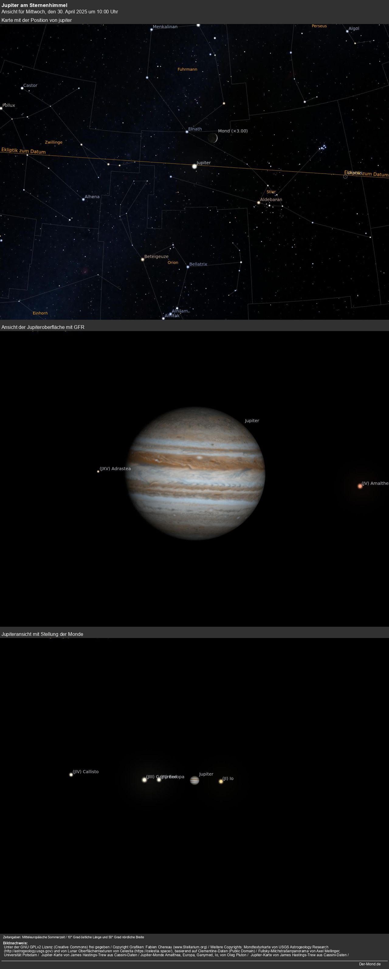 Der aktuelle Stand der Jupitermonde - von Astronomie.de